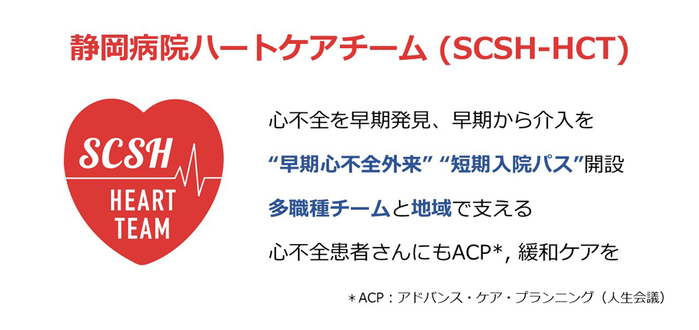 心不全を早期発見、早期から介入を “早期心不全外来” “短期入院パス”開設 多職種チームと地域で支える 心不全患者さんにもACP, 緩和ケアを