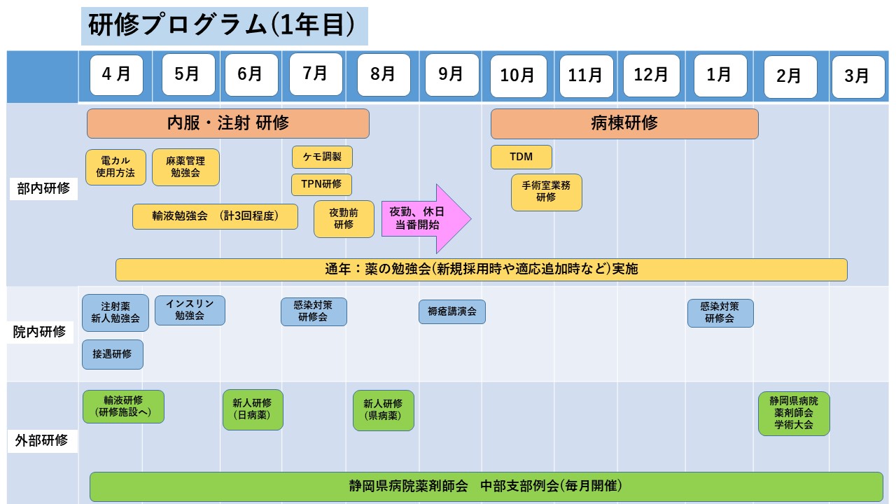 新人研修プログラム